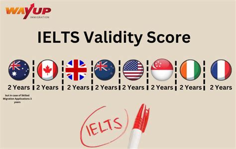 validity of ielts result|IELTS Validity .